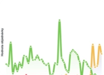 Analýzy a statistiky